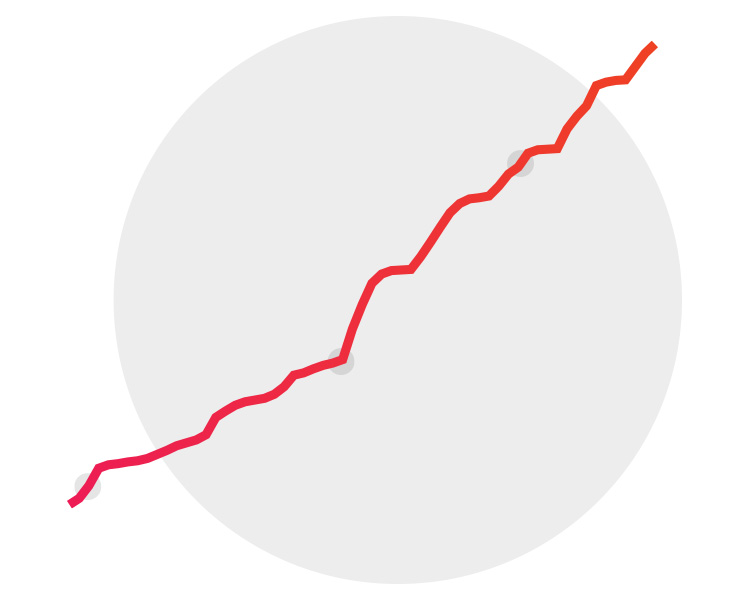 Chart of survey responses over time